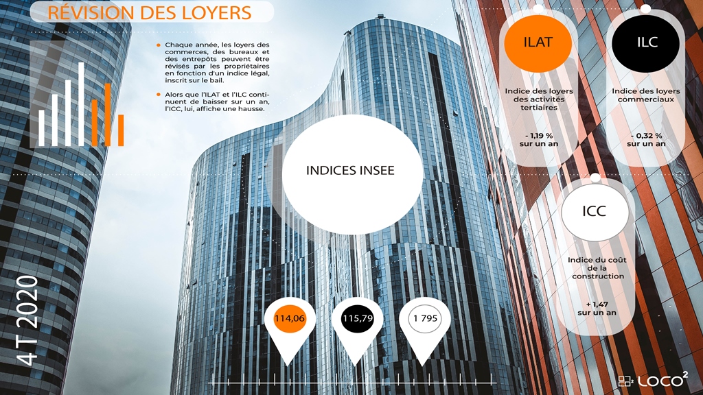 INSEE - INDICES ICC, ILAT, ILC AU 4ÈME TRIMESTRE 2020